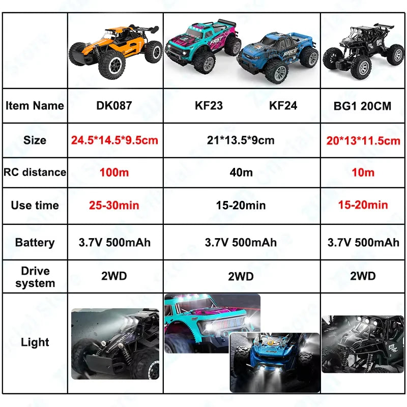 Coche RC ZWN 1:16/1:20 Todoterreno con Luz LED y Control Remoto 2.4G