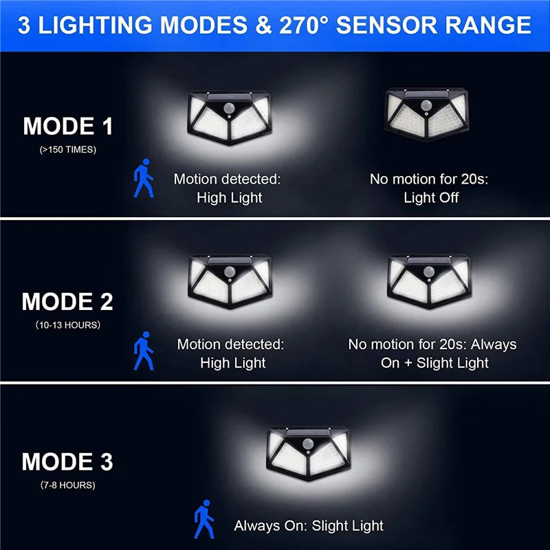 Luces Solares Exteriores 100 LED con Sensor de Movimiento