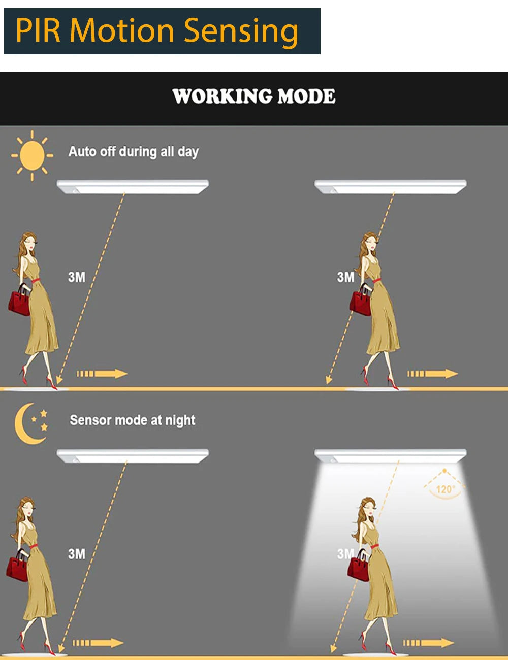 Luz Nocturna LED USB con Sensor para Gabinete