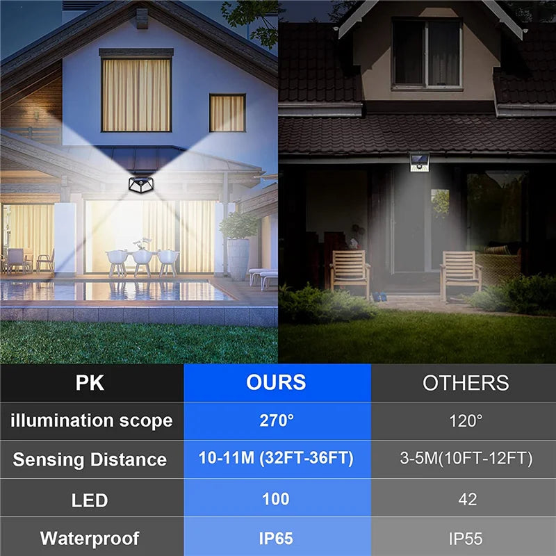 Luces Solares Exteriores 100 LED con Sensor de Movimiento
