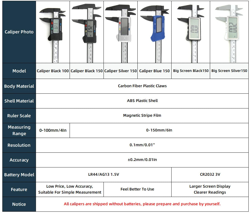 Calibrador de plástico pacômetro calibrador Digital regla electrónica Vernier calibre Digital herramienta de medición calibrador Digital micrómetro