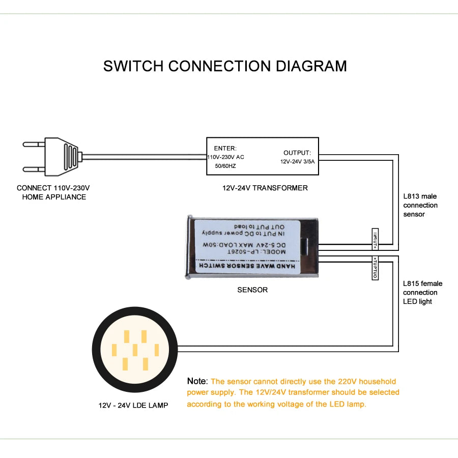 Interruptor de Sensor de Mano IR para Tira LED y Armario