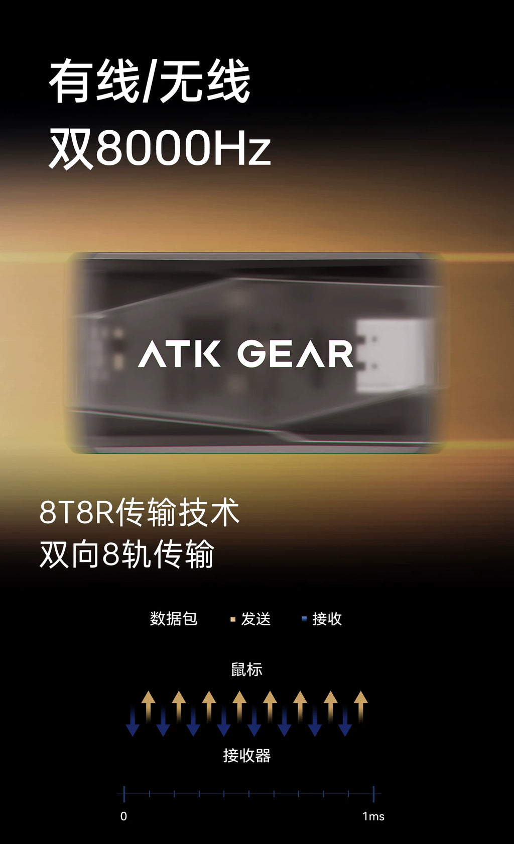 Ratón para Juegos ATK Serie A9: A9/A9 SE/A9 Plus/A9 Pro Max/A9 ULTRA MAX/A9 Ultimate(Plus)/A9 Air Ultimate(Plus)/A9 MINI Ultimate(Plus)