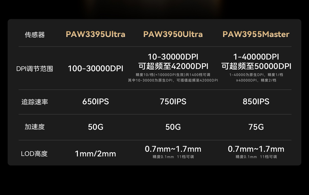 Ratón para Juegos ATK Serie A9: A9/A9 SE/A9 Plus/A9 Pro Max/A9 ULTRA MAX/A9 Ultimate(Plus)/A9 Air Ultimate(Plus)/A9 MINI Ultimate(Plus)