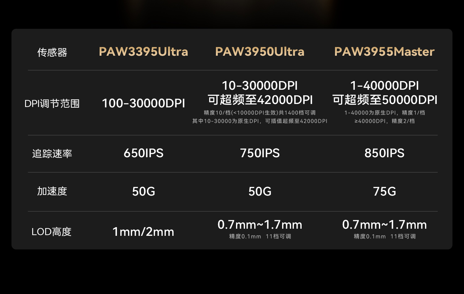 Ratón para Juegos ATK Serie A9: A9/A9 SE/A9 Plus/A9 Pro Max/A9 ULTRA MAX/A9 Ultimate(Plus)/A9 Air Ultimate(Plus)/A9 MINI Ultimate(Plus)