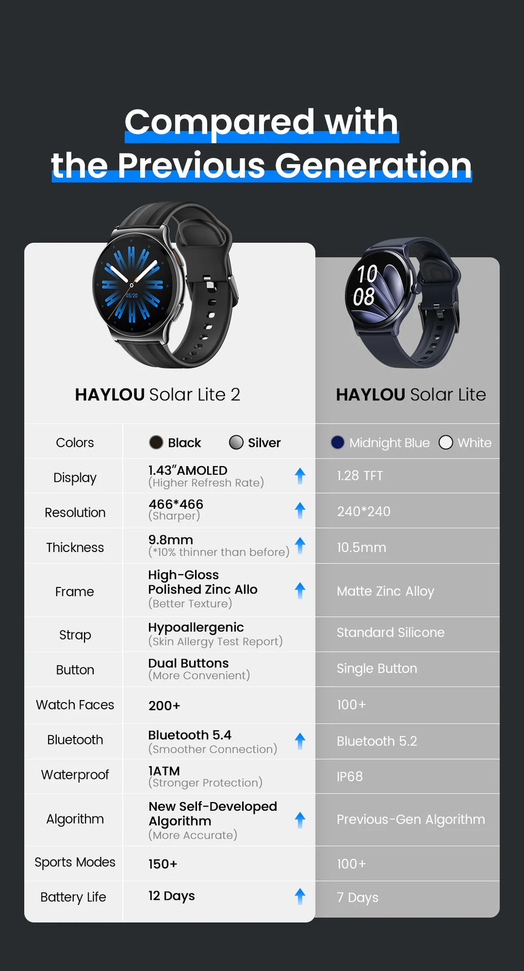 Reloj Inteligente Solar Lite 2 con AMOLED, Modos Deportivos y Llamadas
