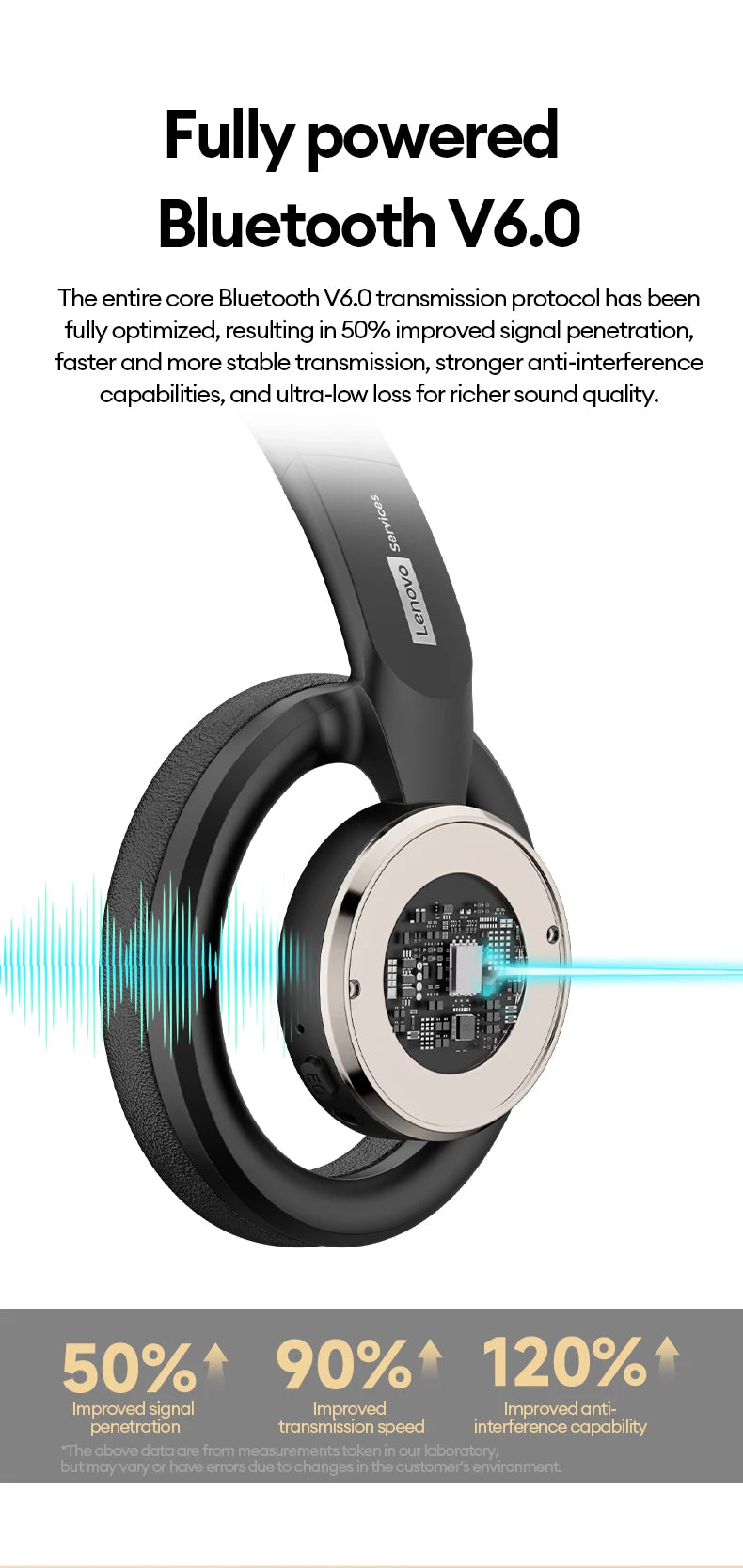 Choice Lenovo Auriculares para juegos inalámbricos Bluetooth 6.0, auriculares plegables deportivos sobre la oreja con micrófono HD, regalos LS116