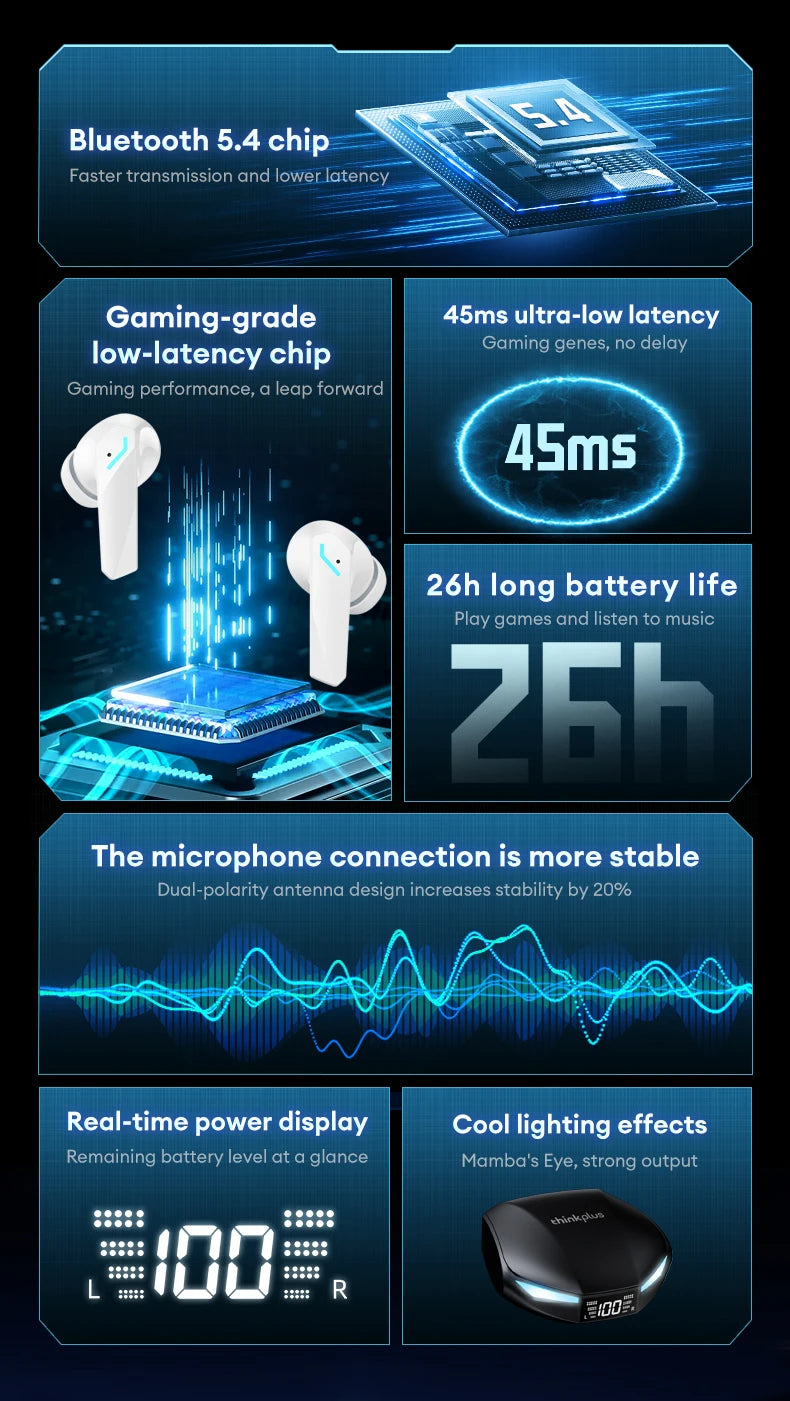 Auriculares Bluetooth 5.4 TWS Lenovo XT53 con ANC