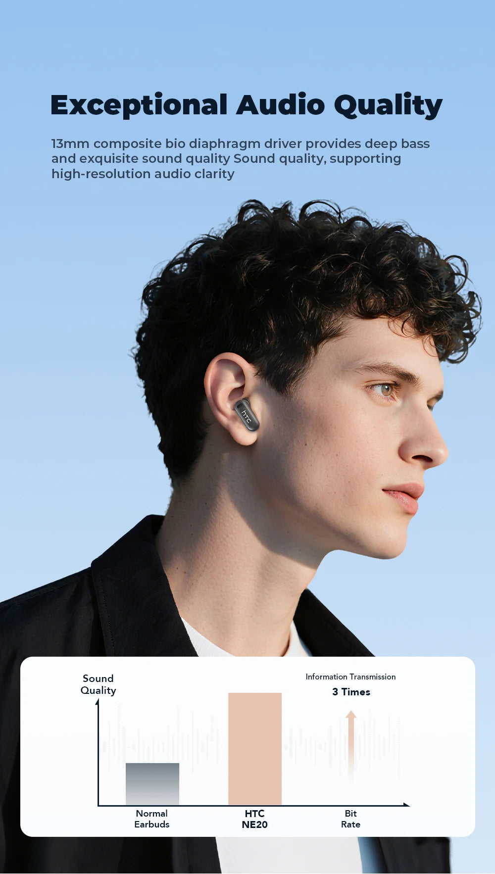 Auriculares inalámbricos Bluetooth originales HTC NE20, auriculares internos con traducción por IA, pantalla táctil multifunción LED, auriculares con reducción de ruido