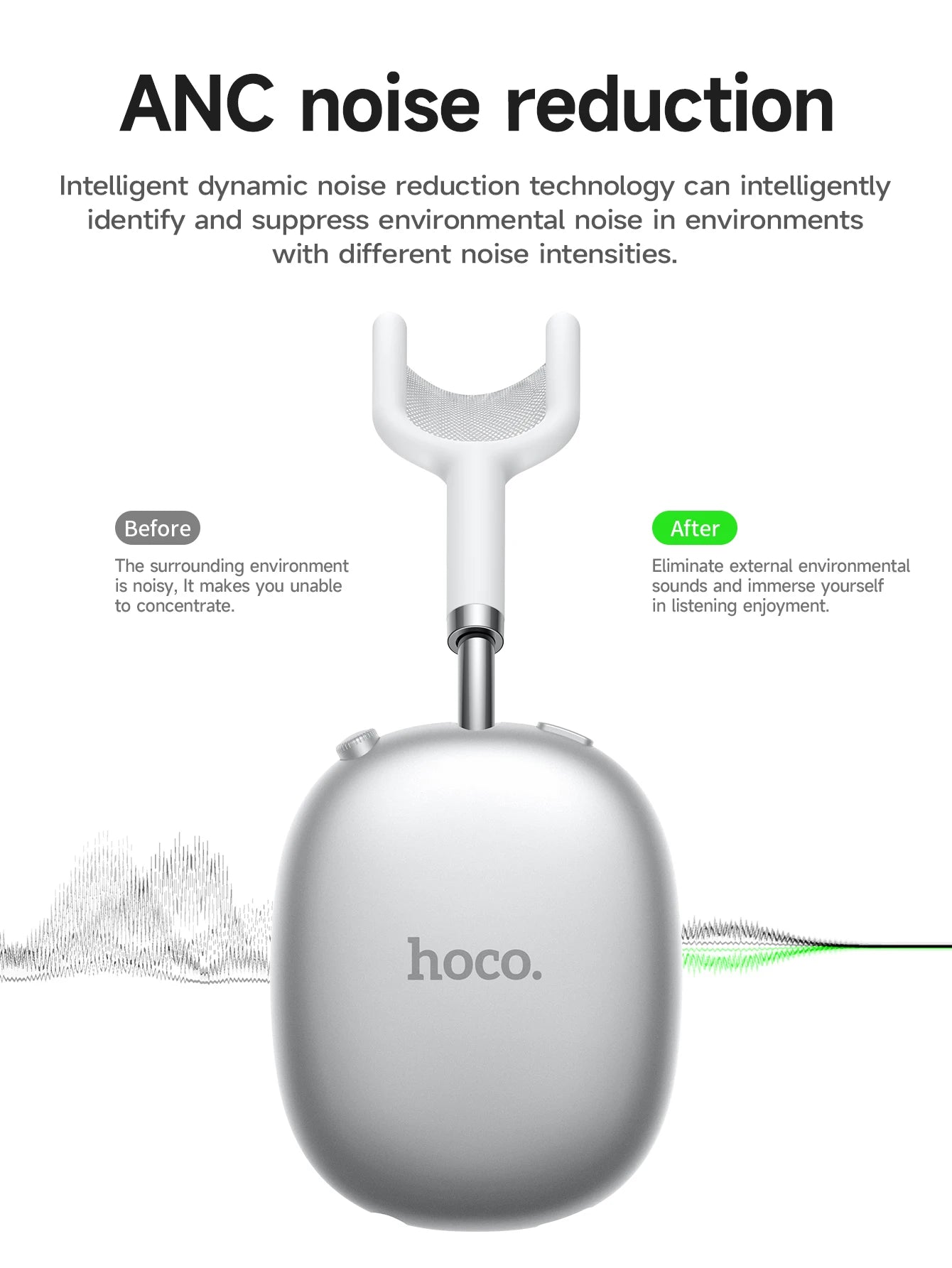 Auriculares HOCO W55 Plus con cancelación de ruido ANC, Bluetooth 5.4, inalámbricos, deportivos, supraaurales, para teléfonos inteligentes, modo AUX.