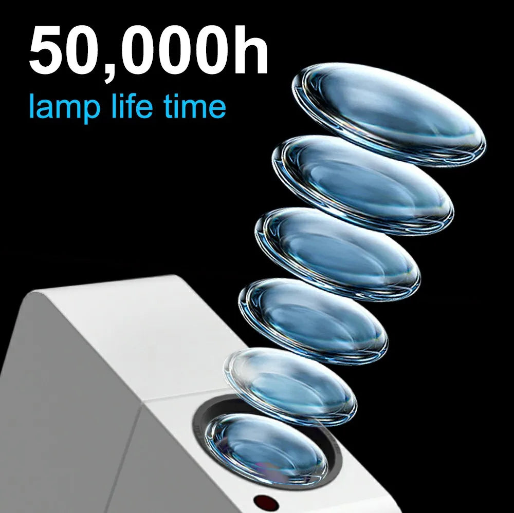 Proyector LED Full HD 1080P 4K HD300 WIFI 450 ANSI Mini Portátil para Cine en Casa, Dormitorio, Multimedia, Proyector Inteligente