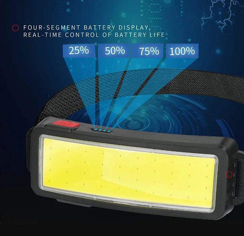 Linterna Frontal Recargable COB USB Tipo-C Impermeable para Camping