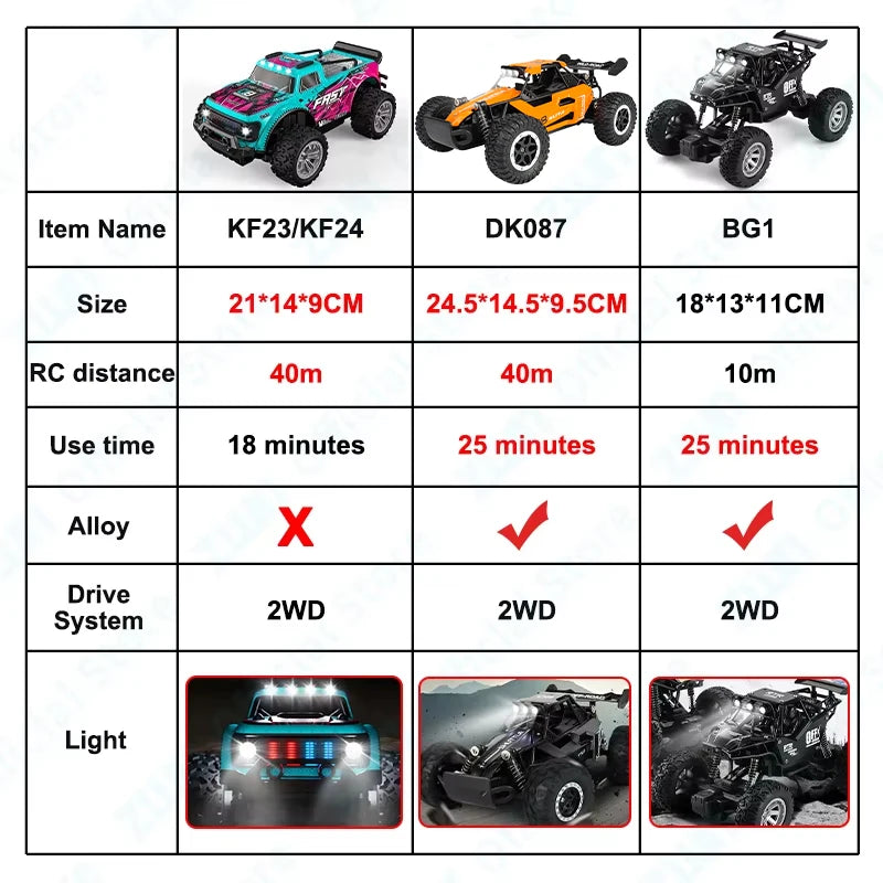 Coche RC ZWN Aleación Todoterreno 1:20 con Luz LED Control Remoto