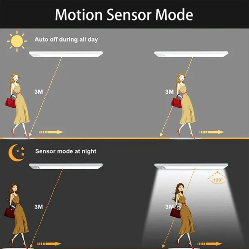 Lámpara LED con Sensor PIR para Gabinete y Escalera