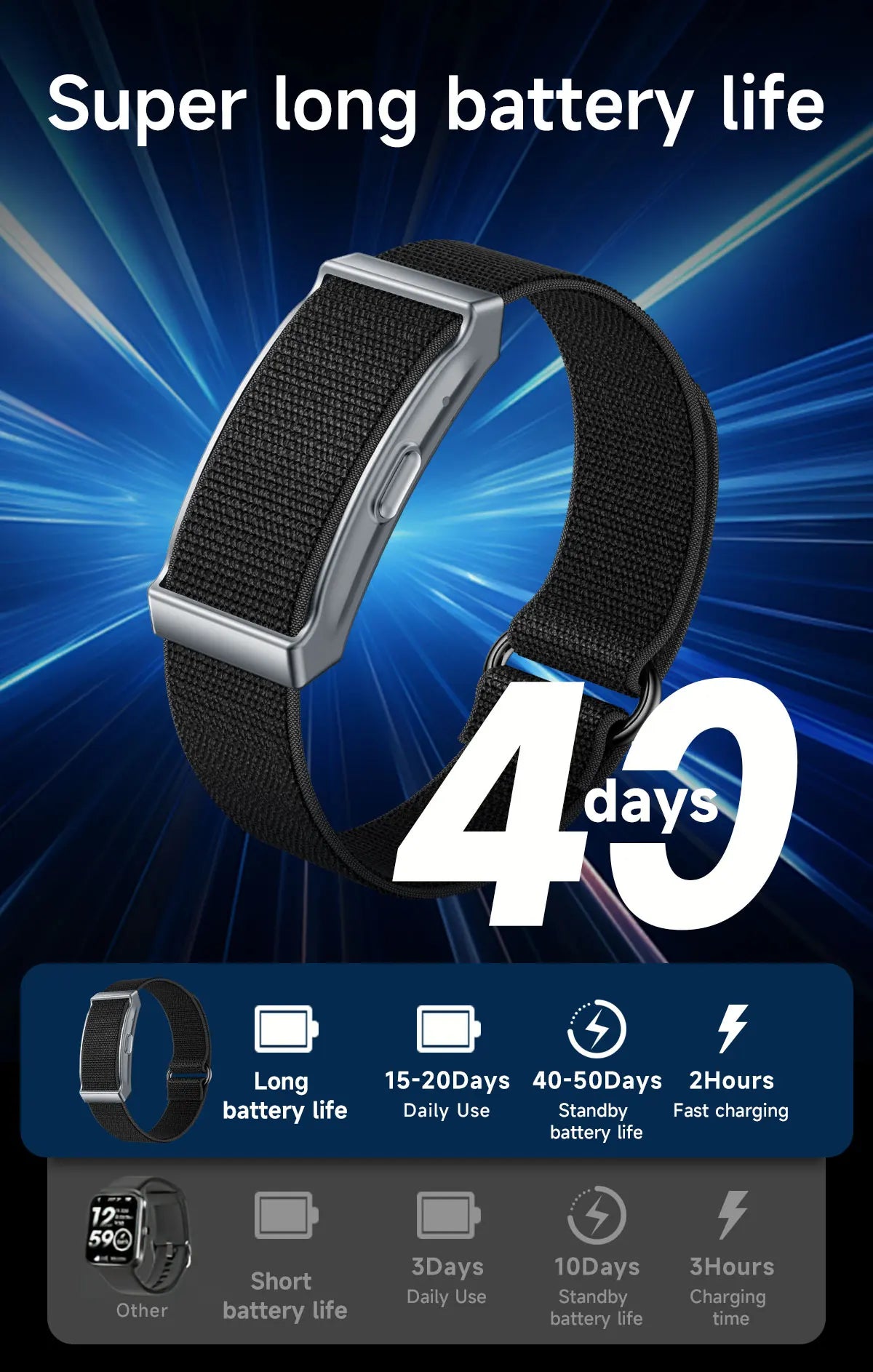 LIGE Reloj Inteligente sin Pantalla IP68