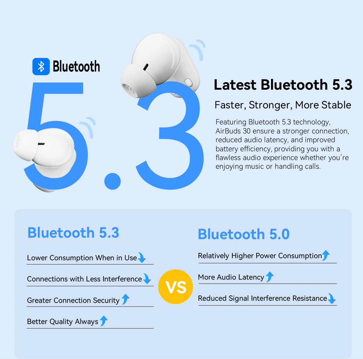 Blackview AirBuds 30 Auriculares TWS Bluetooth 5.3 ANC