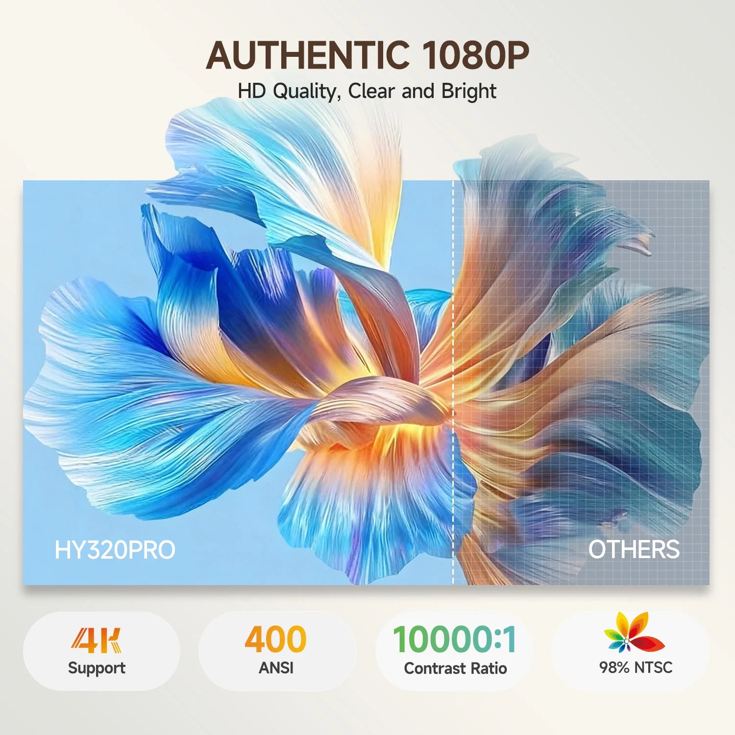 Proyector Magcubic HY320Pro Nativo 1080P con Enfoque Automático, Full HD, Android 14, Cine en Casa Portátil, Control por Voz, Actualización del HY300 Pro