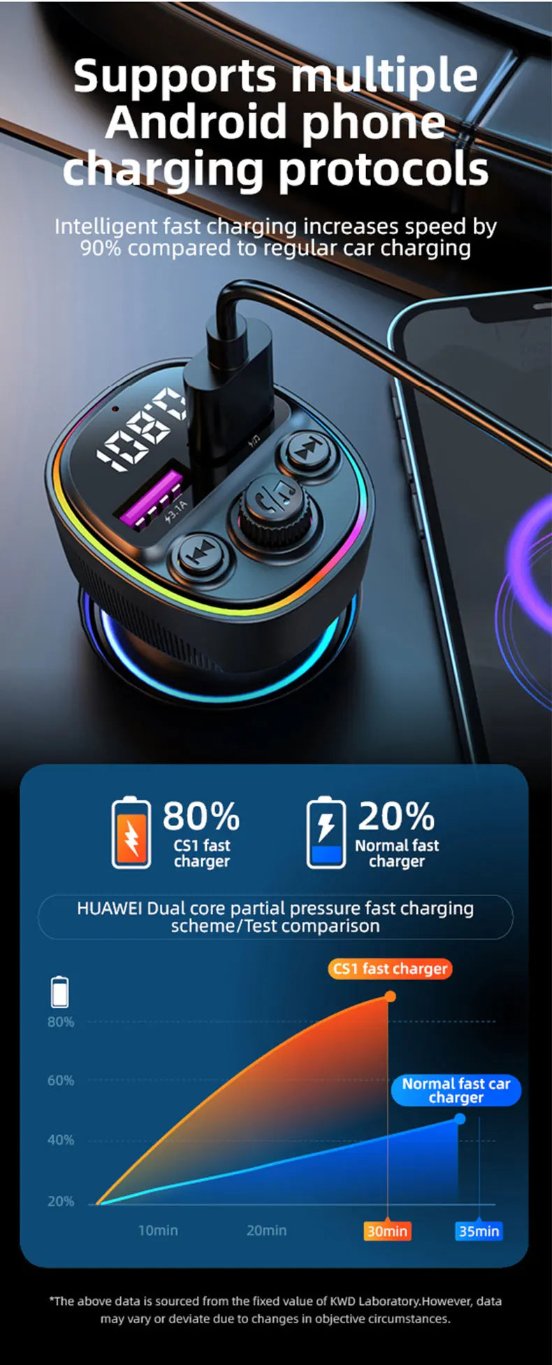 Transmisor FM Bluetooth 5.0 para Auto con Carga Rápida 66W