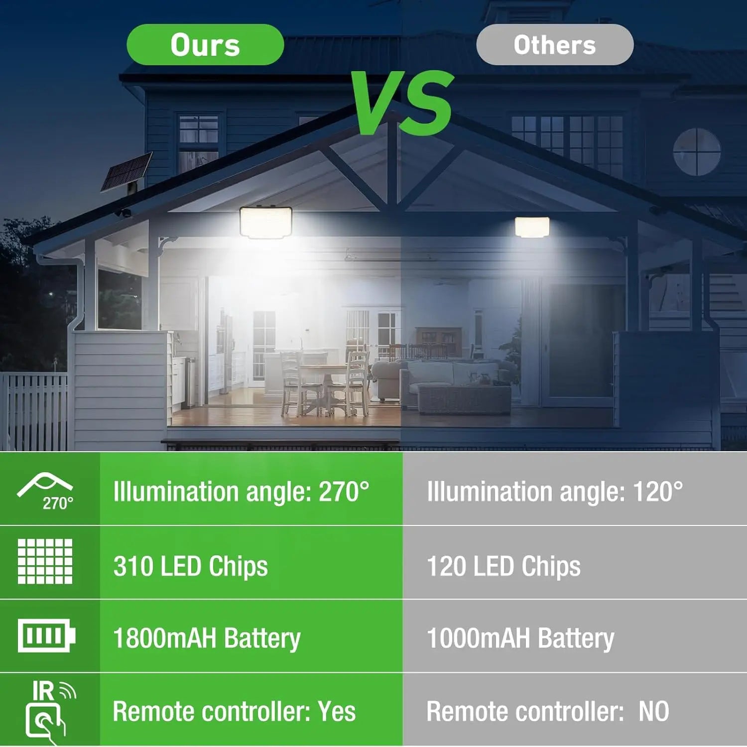Luz Solar Exterior 310 LED IP65 con Control Remoto y Sensor