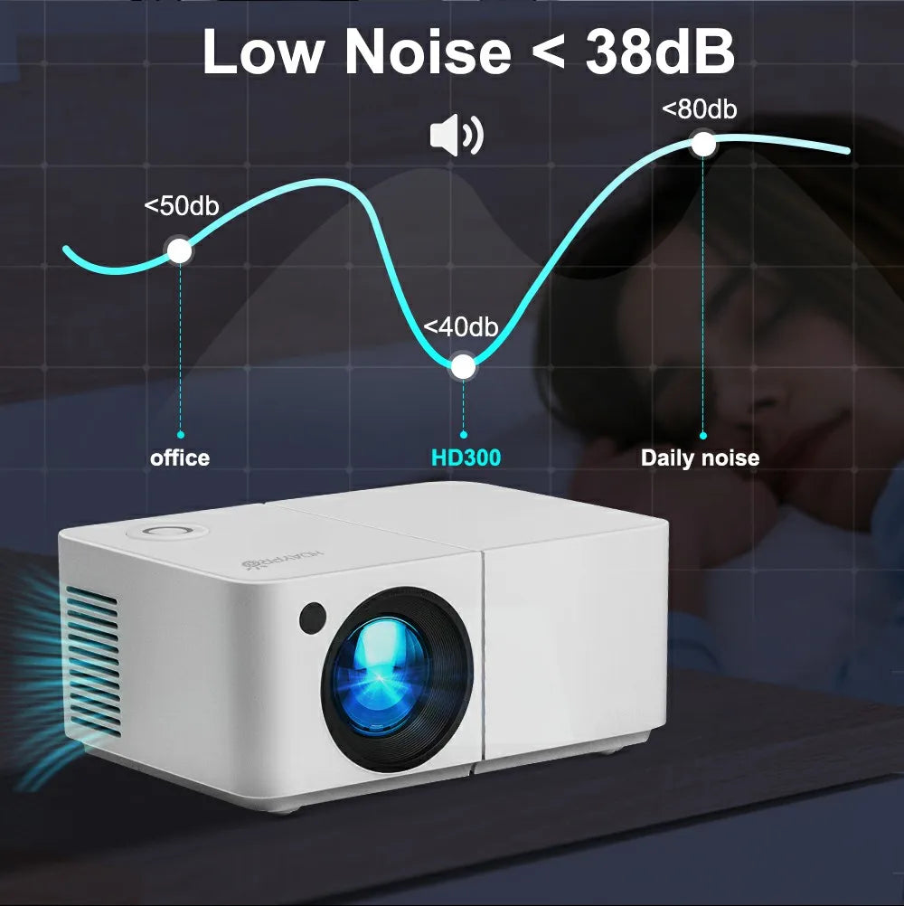 Proyector LED Full HD 1080P 4K HD300 WIFI 450 ANSI Mini Portátil para Cine en Casa, Dormitorio, Multimedia, Proyector Inteligente