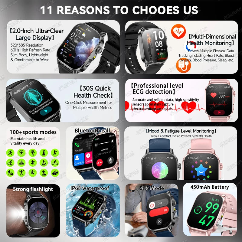 Reloj Inteligente Enfermería ECG+PPG AMOLED