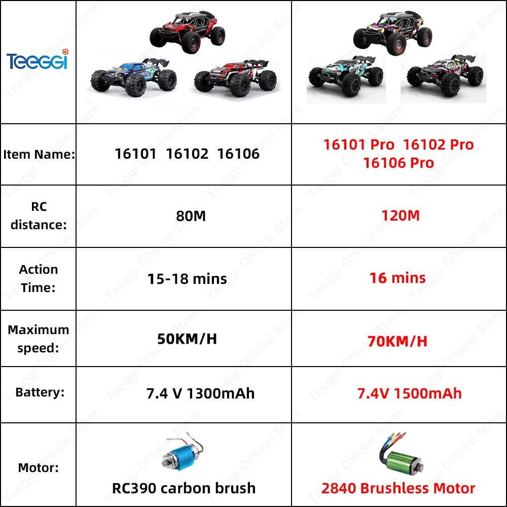 Teeggi 16101 /16102 PRO 1:16 70 KM/H carreras de deriva de alta velocidad SG116 MAX 4WD RC coche todoterreno monstruo camión juguetes para regalo de chico