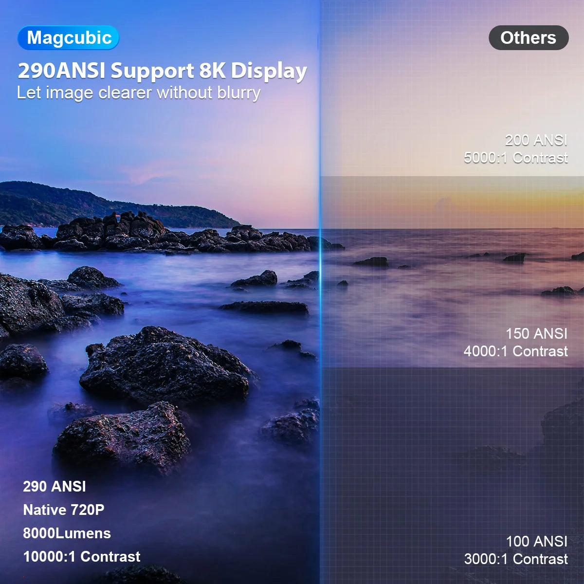 Proyector Magcubic HY300Pro+ 8k Android 14, Wifi Dual, 290ANSI, BT5.4, Proyector de Video para Cine, Portátil para Exteriores