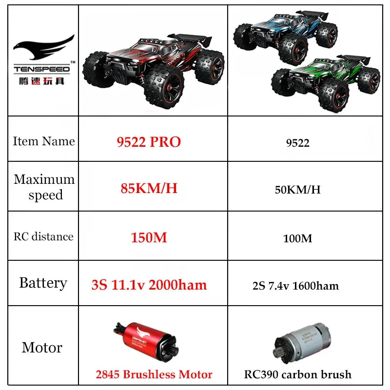 Coche teledirigido 1:16, 85 KM/H o 50 KM/H, 4WD, con Control remoto LED, camión Monster 4x4 de deriva de alta velocidad para niños vs Wltoys 124017   Juguetes