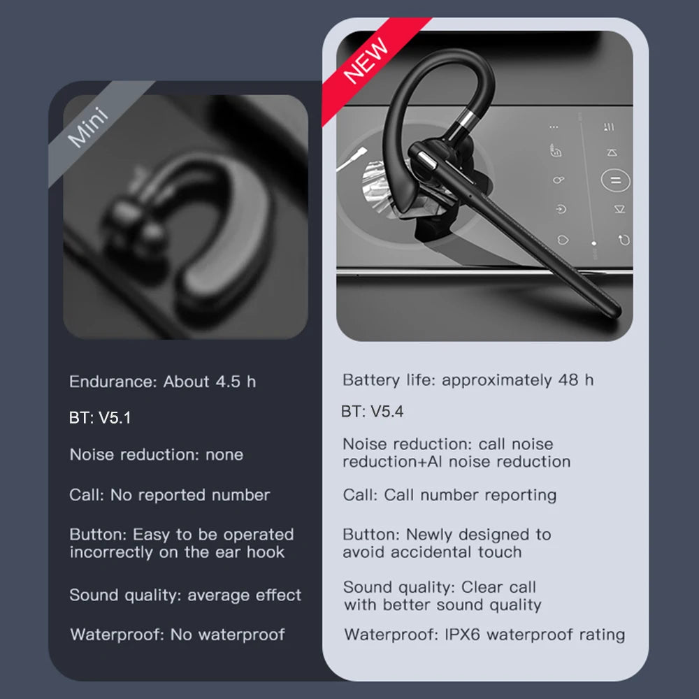 YYK526 Auriculares Bluetooth con cancelación de ruido auriculares deportivos auriculares con pantalla Digital impermeables auriculares de un solo oído sobre la oreja ﻿
