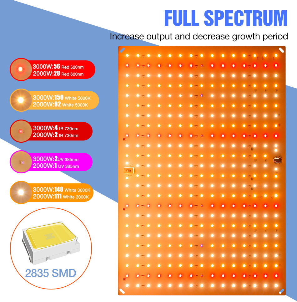 Lámpara LED de Cultivo Phyto para Plantas 3500W