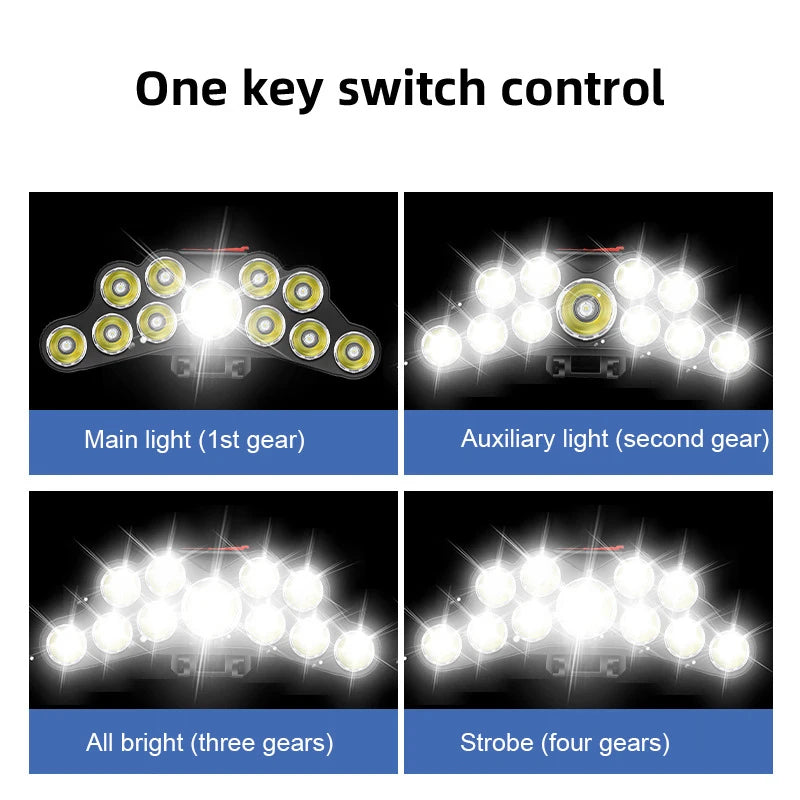 Linterna Frontal LED Recargable para Pesca
