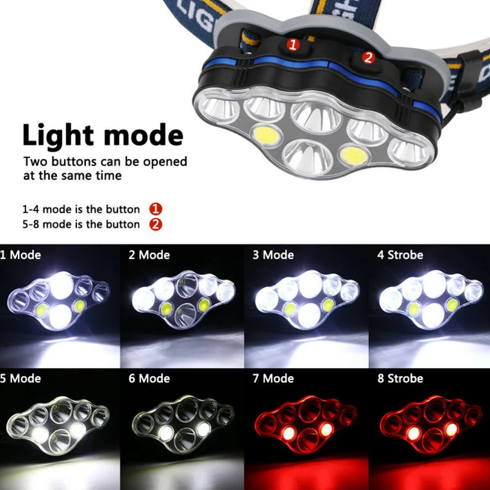 Linterna Frontal LED de 8 Modos para Acampar
