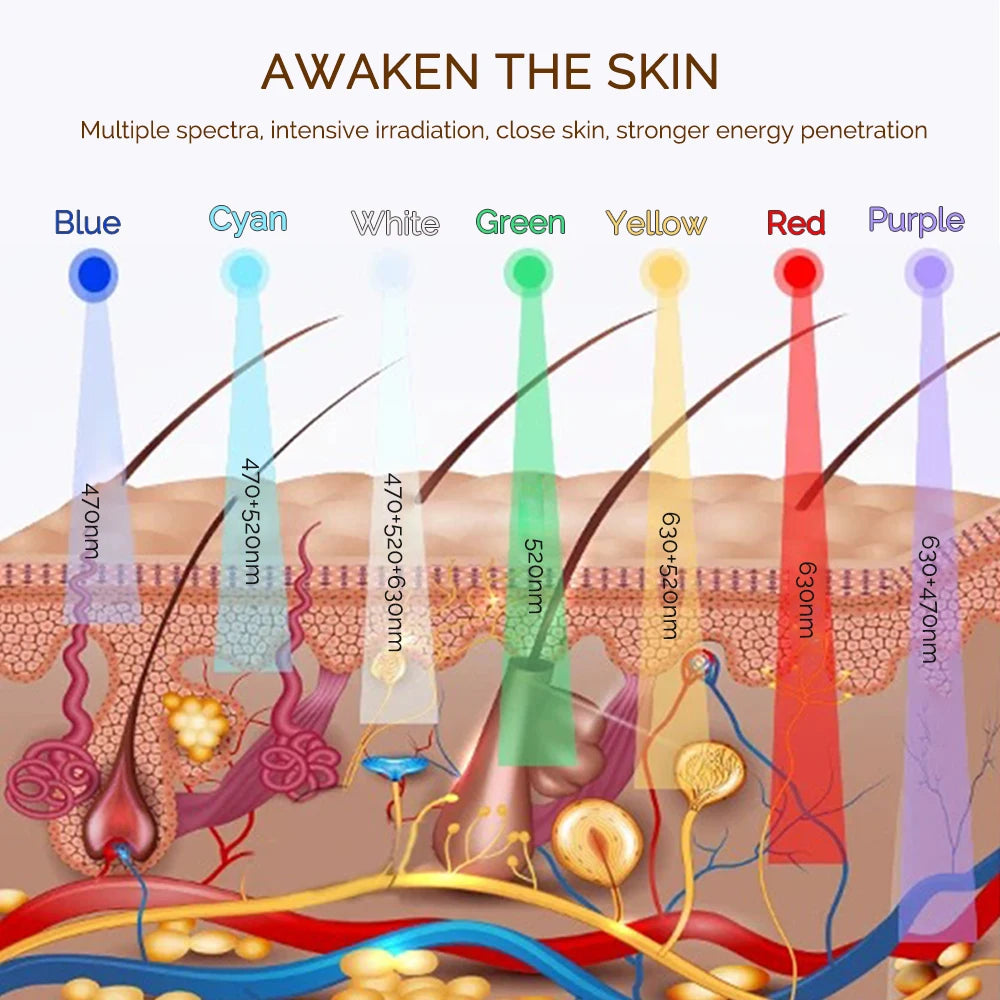 Máscara LED inalámbrica, máscara facial LED de 7 colores, máquina de máscara de belleza para rejuvenecimiento antienvejecimiento reafirmante de la piel con fotones