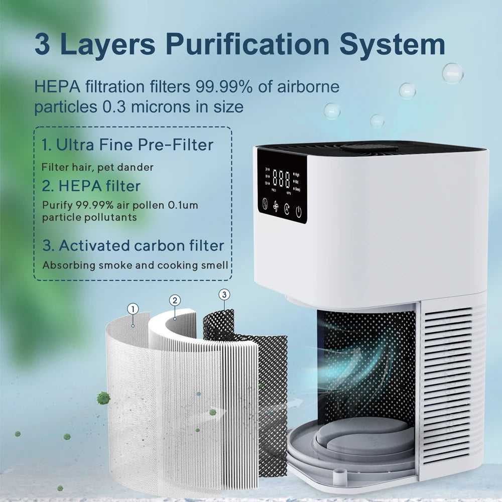 Purificador de aire HEPA con ionizador de iones negativos y aromaterapia
