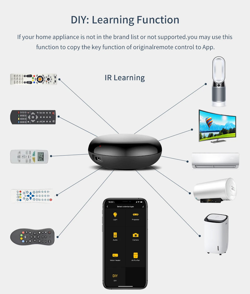 Control Remoto Universal WiFi IR para Aire Acondicionado