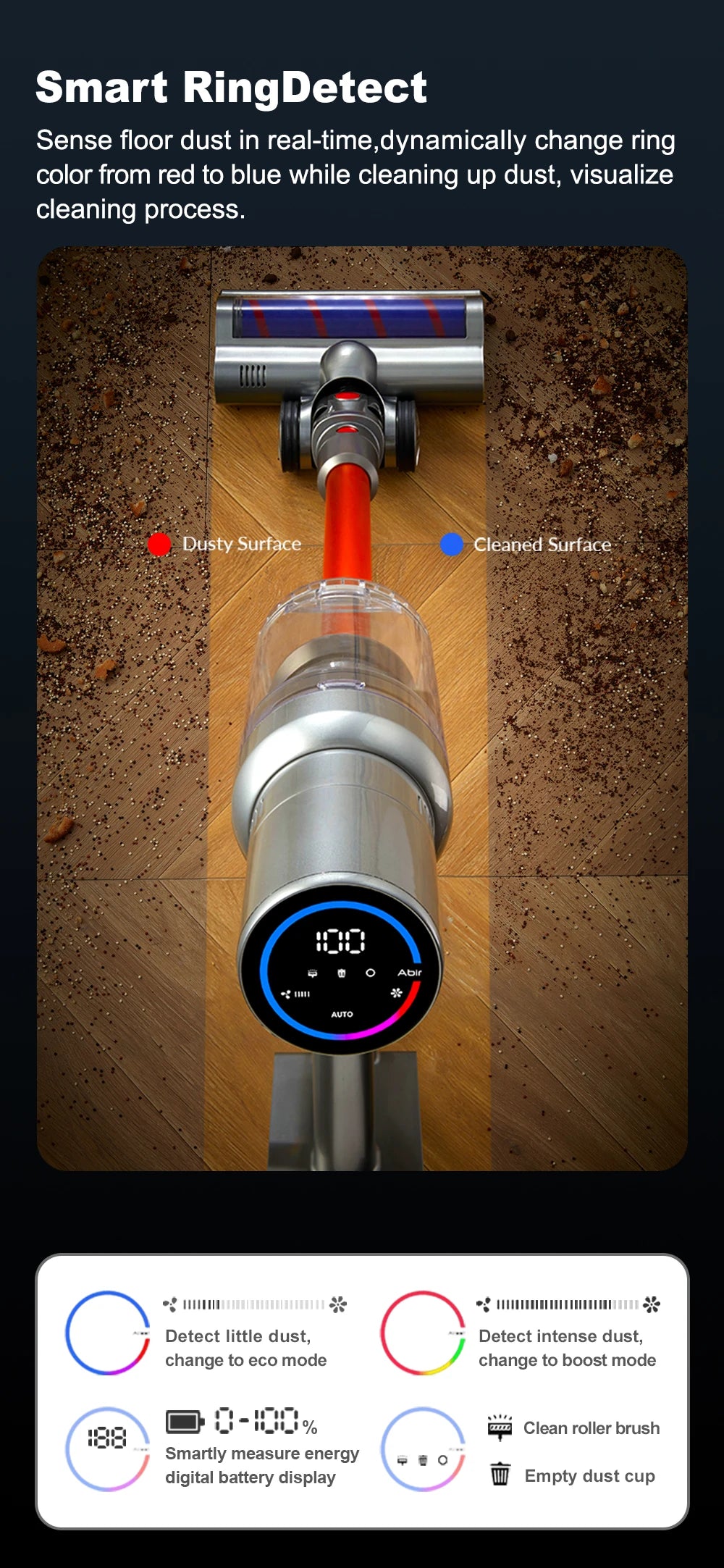 Aspiradora de Mano Inalámbrica ABIR VC205, 27000PA, Sensor de Polvo, Control de Velocidad