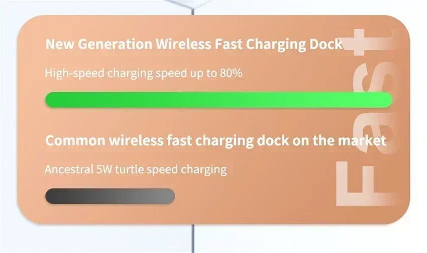 Base de Carga Inalámbrica 4 en 1, Estación de Carga Rápida de 15W para iPhone 12-17, Samsung Galaxy Watch, iWatch, Auriculares Xiaomi
