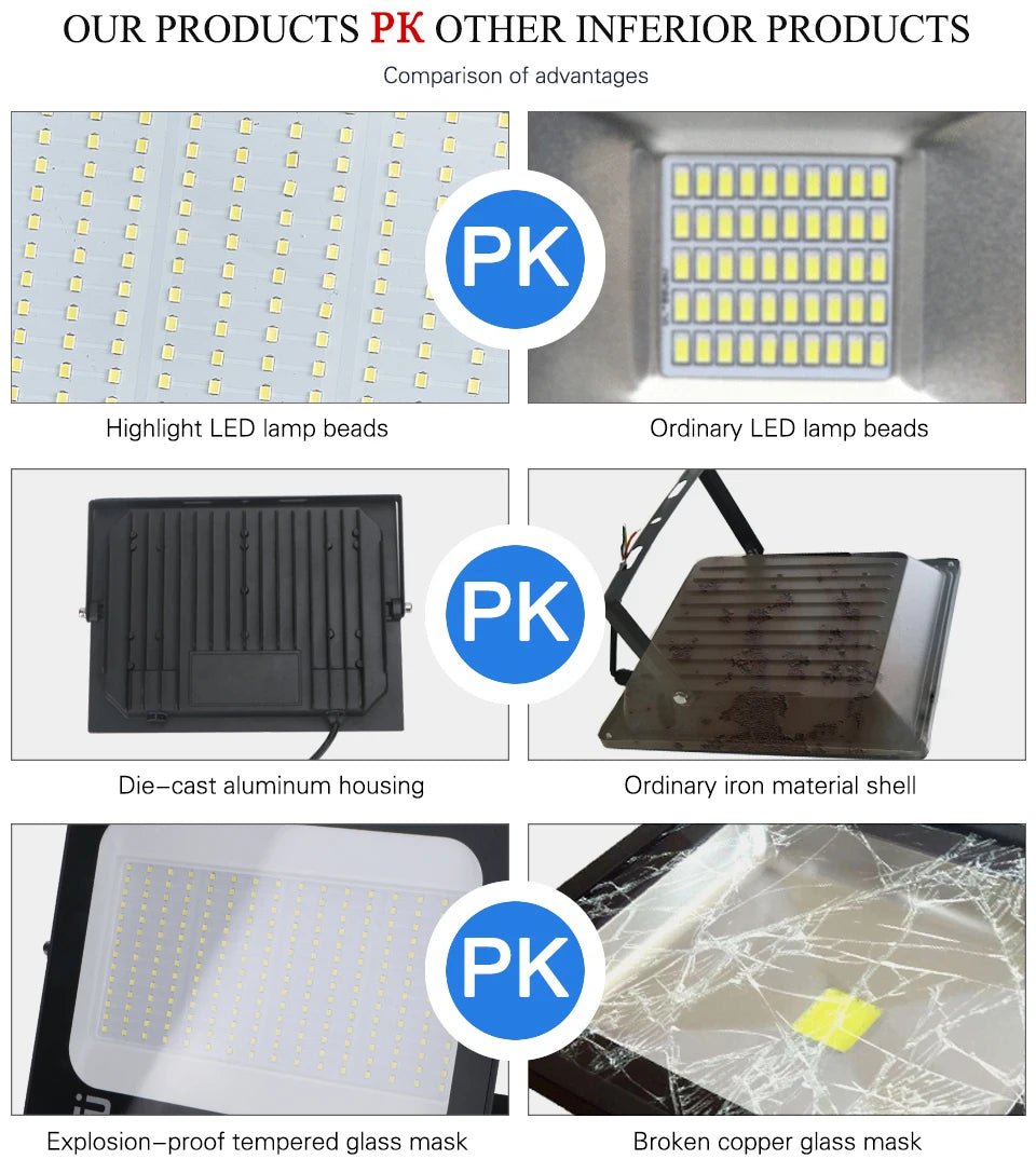 Foco LED Exterior 10W a 200W IP66 Resistente al Agua