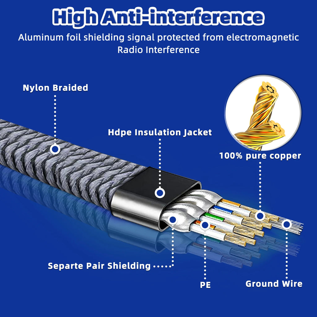 Cable Ethernet Cat 8 de 40 Gbps, Cable LAN RJ45 Plano con Trenzado de Nailon de 1M 2M 30M para Router, Módem, Laptop, PC, PS5, Cable CAT8 de Alta Velocidad
