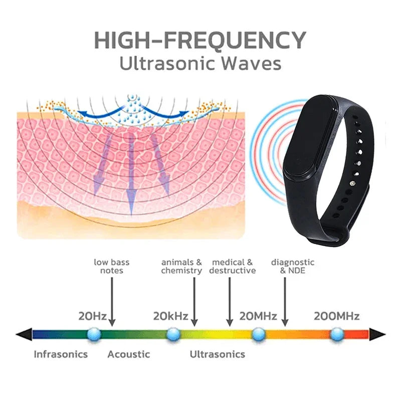 Pulsera Repelente de Mosquitos Ultrasónica Deportiva, Hombre y Mujer