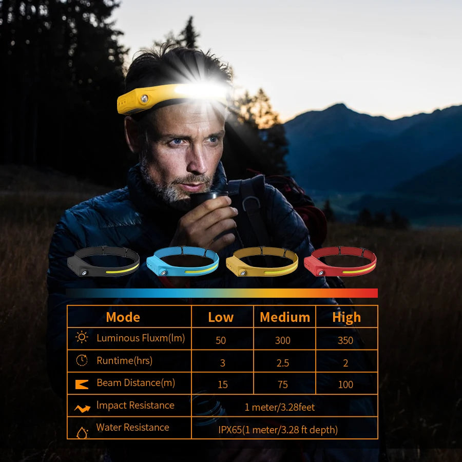 Linterna Frontal LED XPE+COB Recargable USB con Sensor Táctil