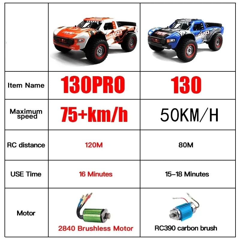 JJRC Q130 1:16 70 KM/H 4WD RC coche con Motor sin escobillas ligero coches de Control remoto camión monstruo de deriva de alta velocidad juguetes para niños y adultos