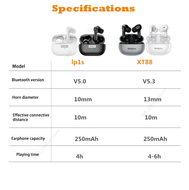 Lenovo XT88 Auriculares TWS Bluetooth 5.3