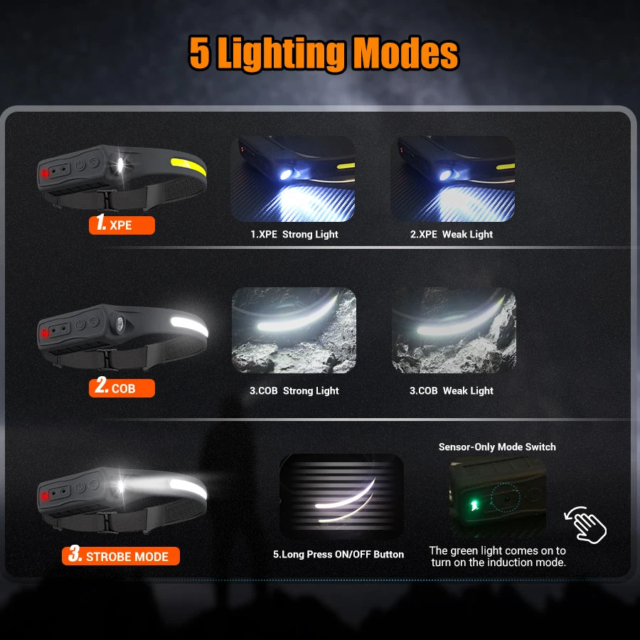 Linterna Frontal LED XPE+COB Recargable USB con Sensor Táctil