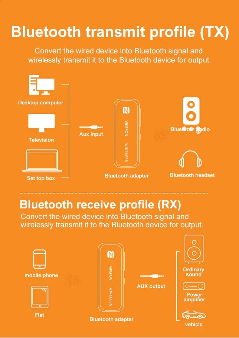 Receptor de Audio Bluetooth 5,0, adaptador auxiliar, Dongle inalámbrico, tarjeta NFC TF, conector de 3,5mm, manos libres para TV, PC, altavoz, Kit para coche