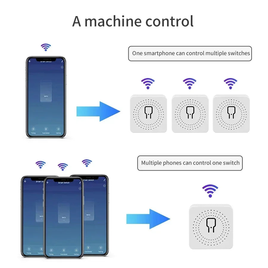 Interruptor WiFi Inteligente Tuya 16A 20A con Receptor