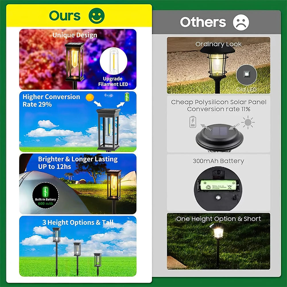 Luces Solares de Camino para Jardín Impermeables IP65, Pack de 1 a 6