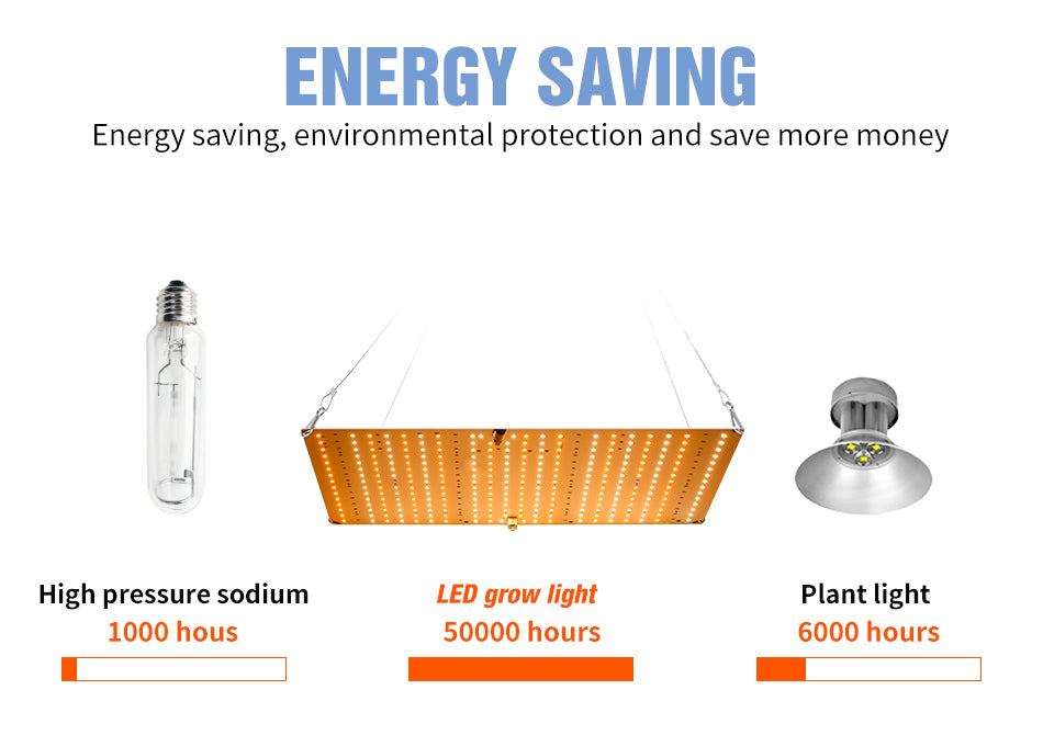 Lámpara LED de Cultivo Phyto para Plantas 3500W