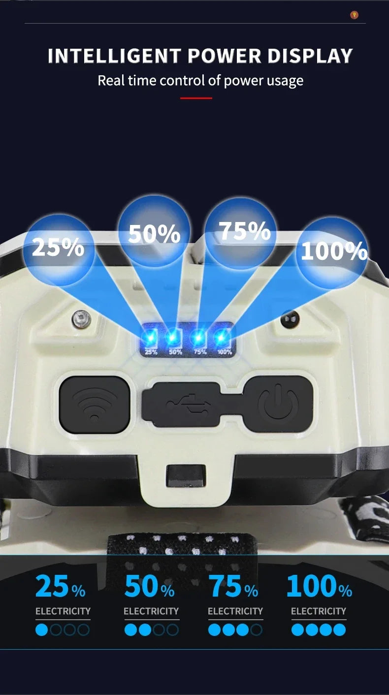 Linterna Frontal LED COB con Inducción y Recarga USB, para Camping
