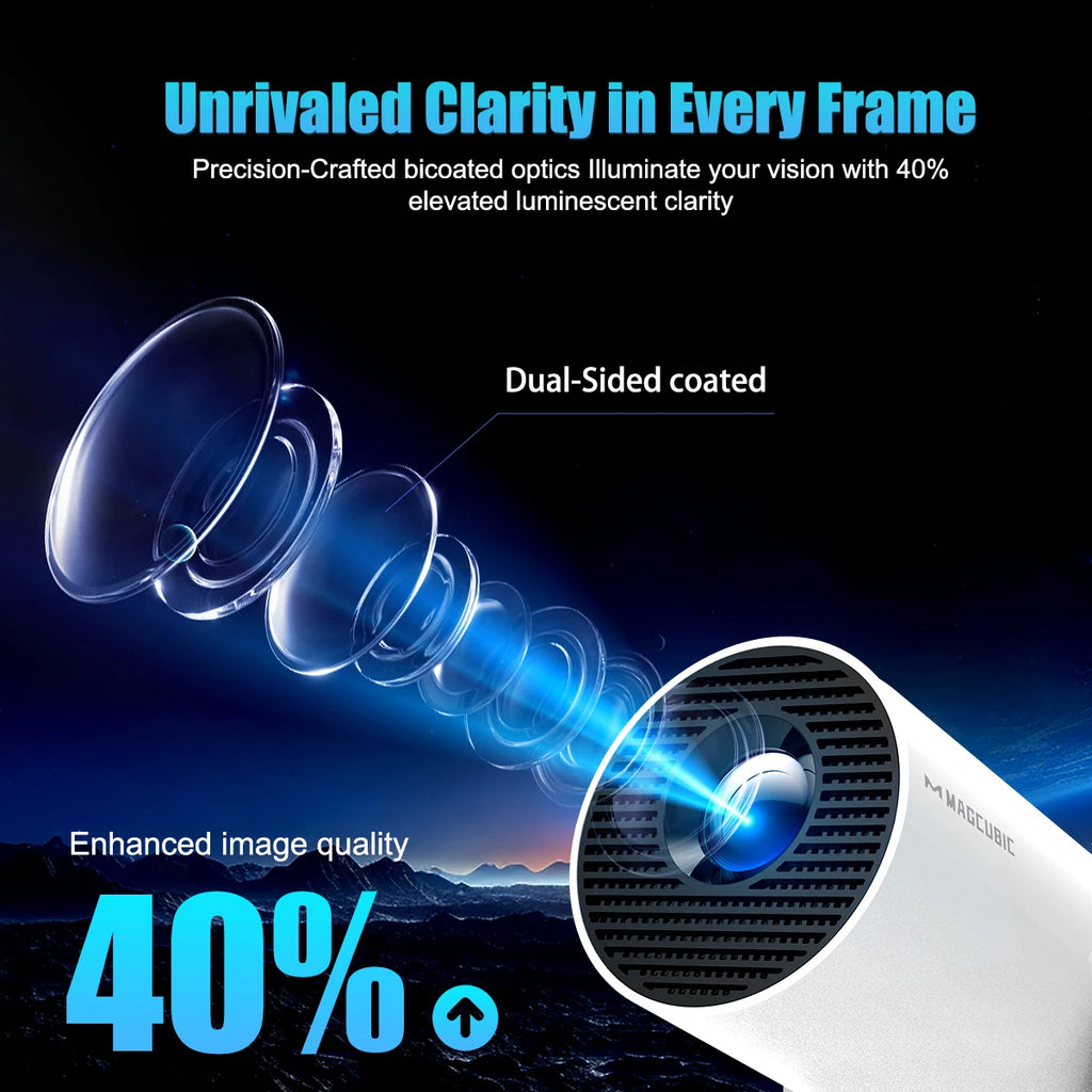 Proyector Magcubic HY300Pro+ 8k Android 14, Wifi Dual, 290ANSI, BT5.4, Proyector de Video para Cine, Portátil para Exteriores